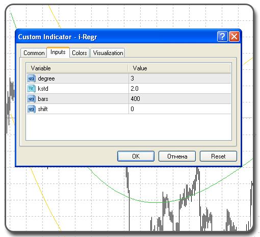 Торговая стратегия индикатор i regression