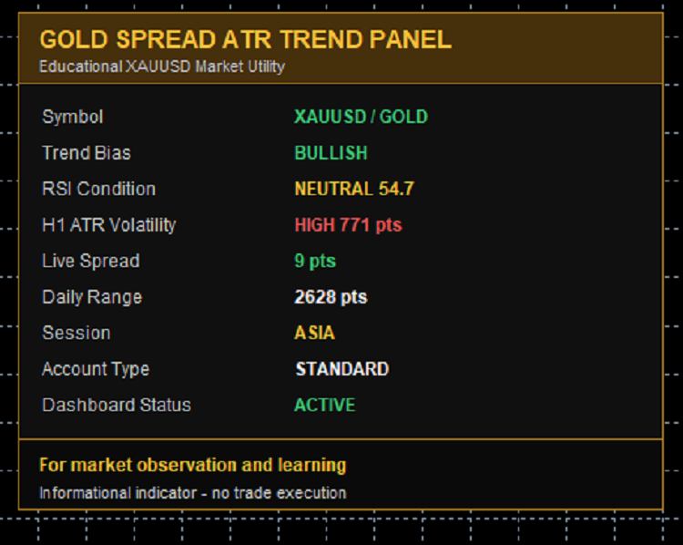 Gold Spread ATR Trend Panel MT5