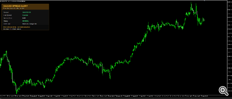 XAUUSD Spread Alert Utility MT5