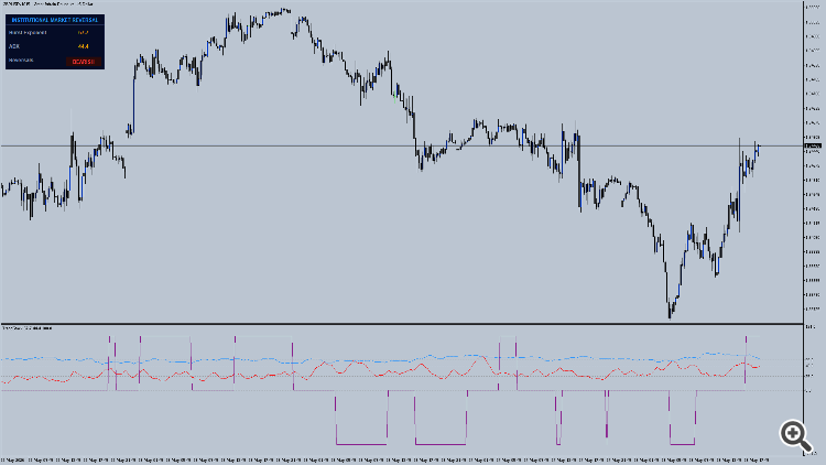 Image for Institutional Market Reversal - The SMC way
