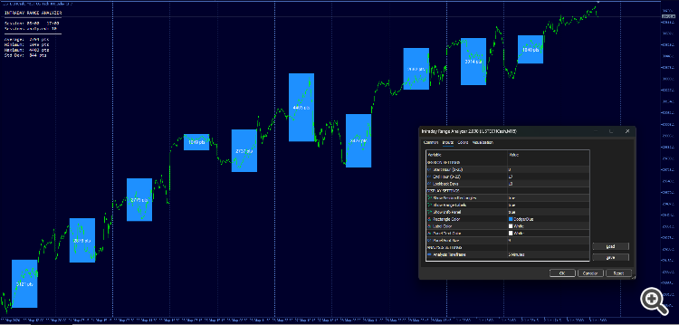 Intraday Range Analyzer Intraday Range Analyzer