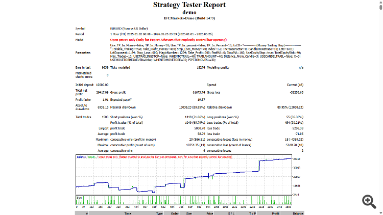 Day Trading-DEMO Day Trading-DEMO