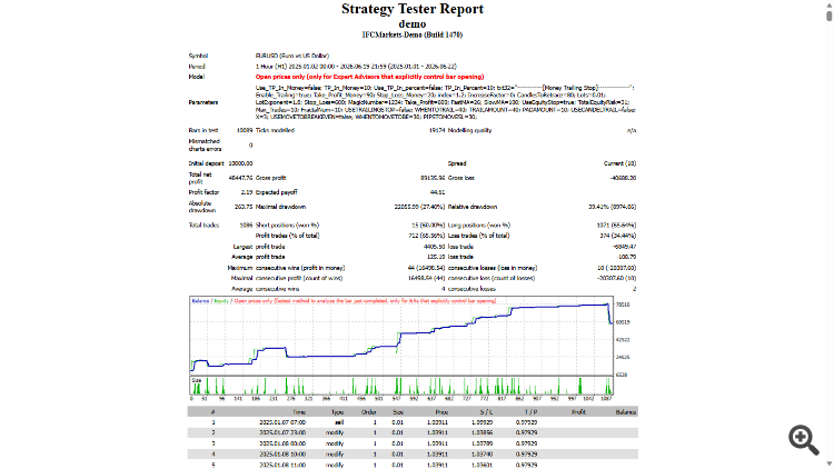 Micro Trend breakouts-DEMO