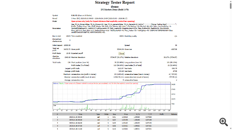Stochastic-DEMO Stochastic-DEMO
