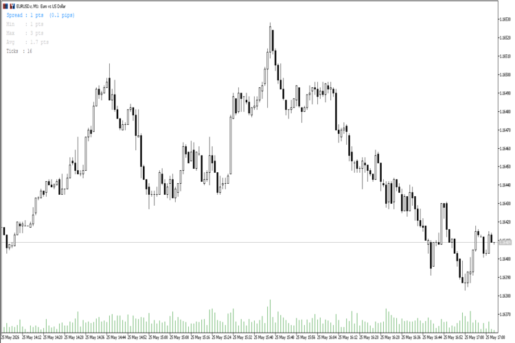 Spread Monitor Live Screenshot EUR/USD M1