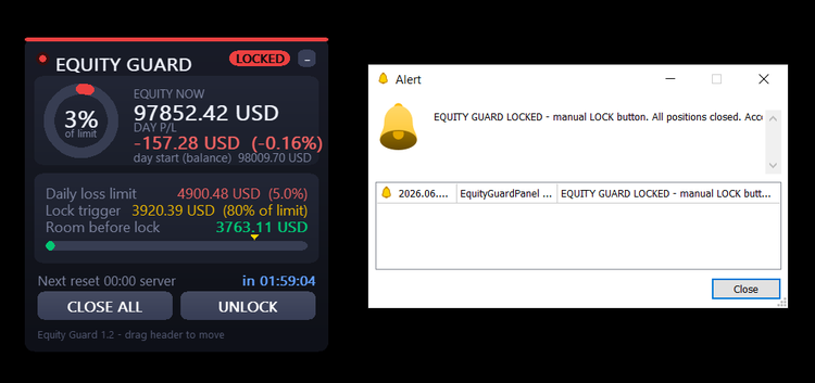 equity_guard_locked_alert