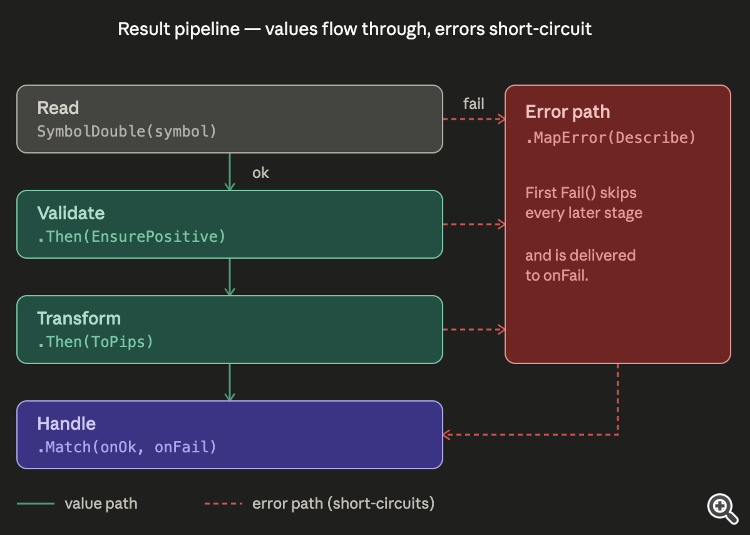 Error Handling