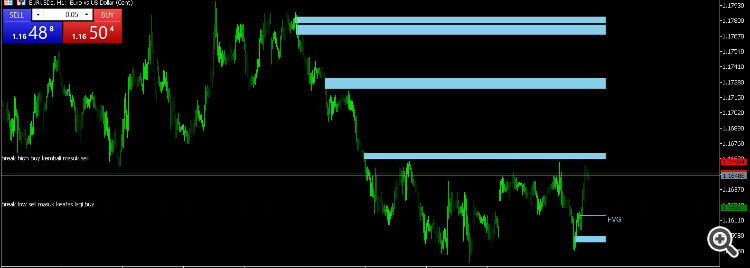 Image for fair value gap/imbalance