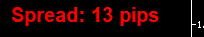 NEGATIVE SPREAD