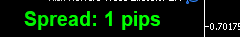 POSITIVE SPREAD
