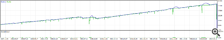 unoptimized backtest unoptimized backtest