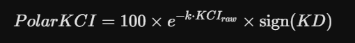 Polarized Exponential Decay Polarized Exponential Decay