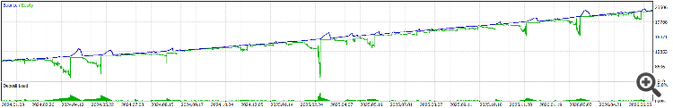 Super Trend _AK Super Trend _AK
