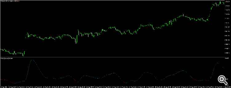 XAUUSDM20b XAUUSDM20b