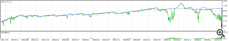 backtest 15 min GBPUSD