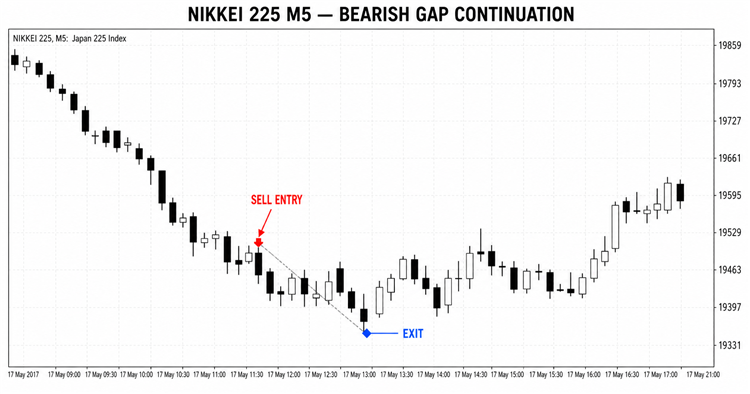 Image for Nikkei 225 Gap Continuation EA