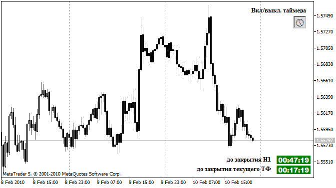 TimerClosingPeriod göstergesi TimerClosingPeriod göstergesi