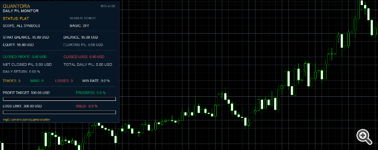 Quantora Daily Profit Loss Monitor Quantora Daily Profit Loss Monitor
