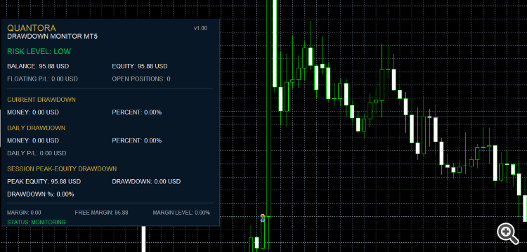 Quantora Drawdown Monitor MT5 Quantora Drawdown Monitor MT5