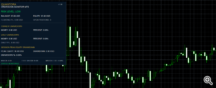 Quantora Drawdown Monitor MT5 Quantora Drawdown Monitor MT5
