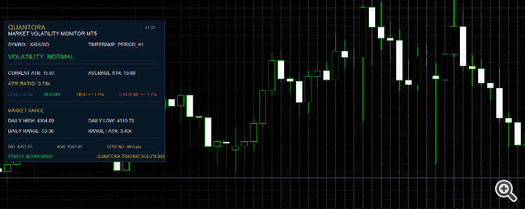 Quantora Market Volatility Monitor Quantora Market Volatility Monitor