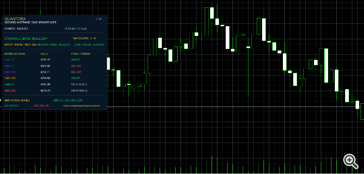 Quantora Moving Average Dashboard Quantora Moving Average Dashboard