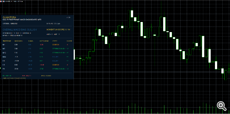Quantora Multi-Timeframe MACD Quantora Multi-Timeframe MACD