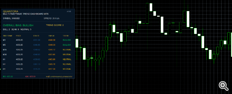 Quantora Multi-Timeframe Trend Quantora Multi-Timeframe Trend