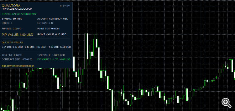 Quantora Pip Value Calculator MT5 Quantora Pip Value Calculator MT5