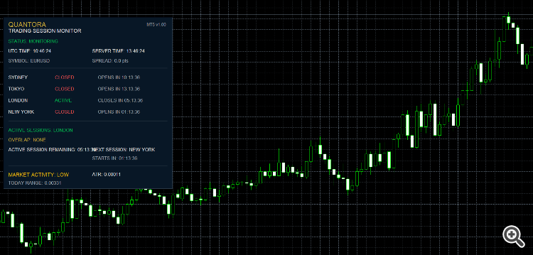 Quantora Trading Session Monitor MT5 Quantora Trading Session Monitor MT5