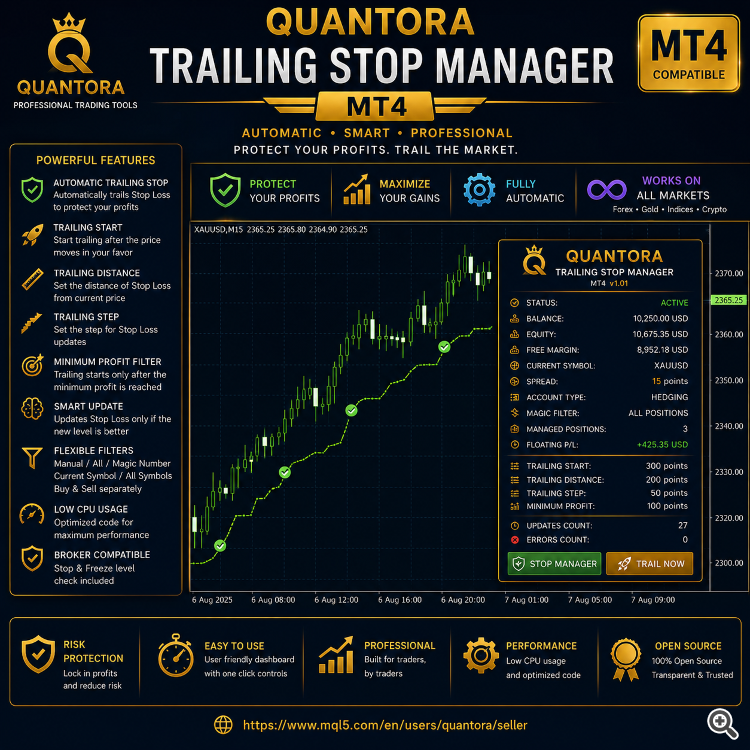 Professional Automatic Trailing Stop Utility for MetaTrader 4
