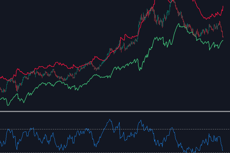 Plot of RSI Bands Plot of RSI Bands