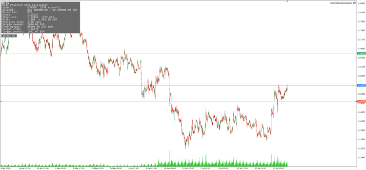 Position size from 1% risk — live on the chart