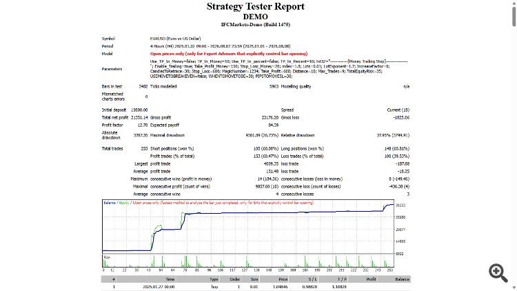 Ichimoku Rretracement-DEMO Ichimoku Rretracement-DEMO