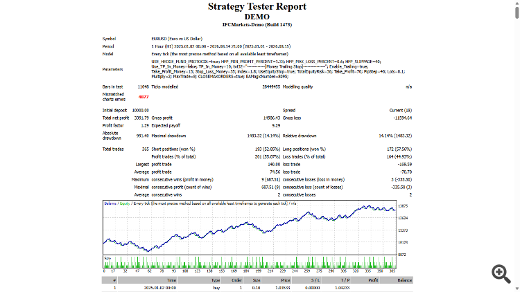 Hedging Martingale 6 hfd-demo Hedging Martingale 6 hfd-demo