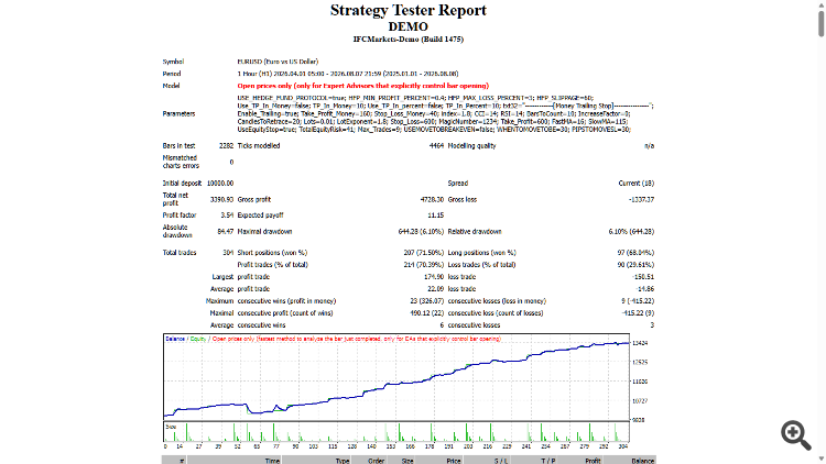 Rsi and Cci Divergence HEDGE FUND PROTOCOL Rsi and Cci Divergence HEDGE FUND PROTOCOL
