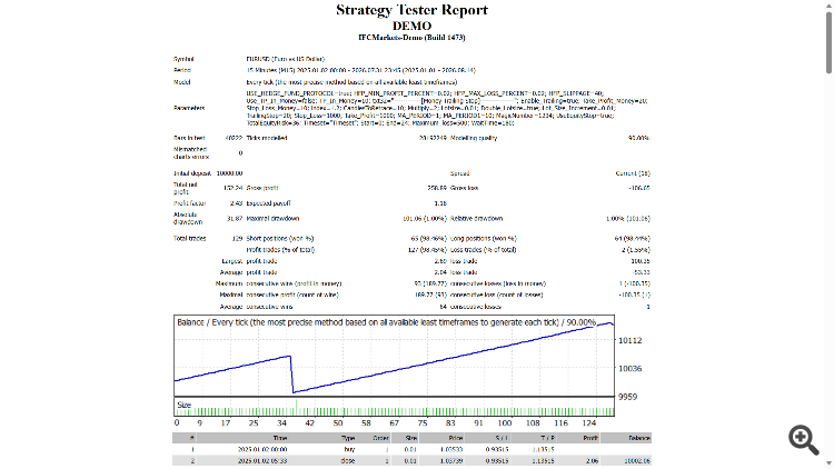 Martingale Smart HEDGE FUND PROTOCOL-DEMO Martingale Smart HEDGE FUND PROTOCOL-DEMO