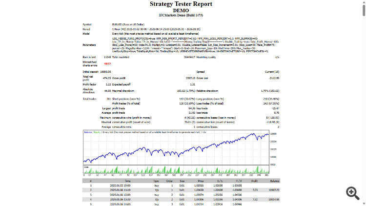 Demarker Martingale HEDGE FUND PROTOCOL DEMO Demarker Martingale HEDGE FUND PROTOCOL DEMO
