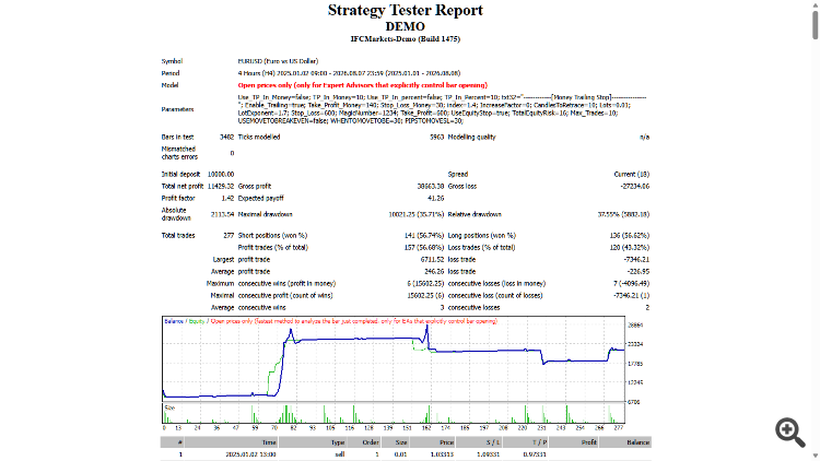 Trend Finder-DEMO Trend Finder-DEMO