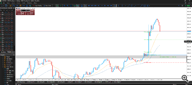 XAUUSD MTF Liquidity OB Reversal Breakout XAUUSD MTF Liquidity OB Reversal Breakout