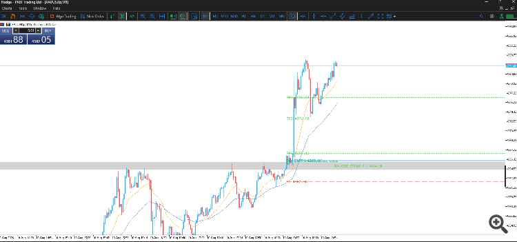 XAUUSD MTF Liquidity OB Reversal Breakout XAUUSD MTF Liquidity OB Reversal Breakout