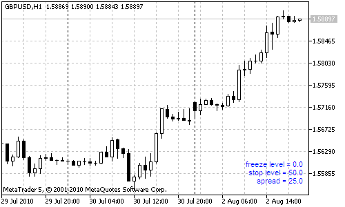 l'indicatore spread_on_chart nell'angolo in basso a destra l'indicatore spread_on_chart nell'angolo in basso a destra