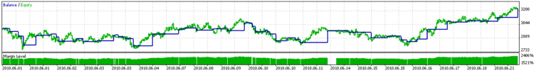 지정된 사용자 정의 RKD 지표를 기반으로 하는 Expert Advisor