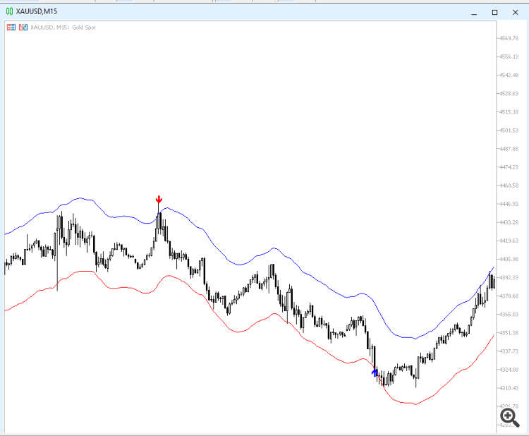 nadaraya_watson_envelope_xauusd_m15.png nadaraya_watson_envelope_xauusd_m15.png