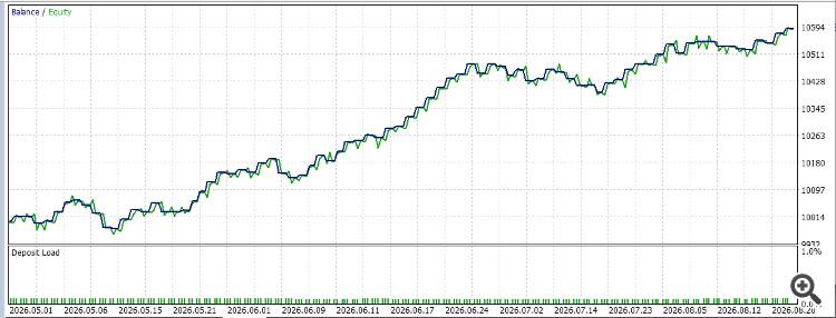GDS Renko Fast Demo GDS Renko Fast Demo