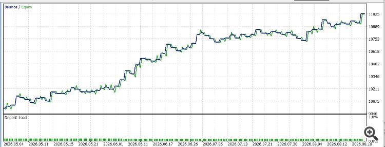 GDS Renko Zones Demo EA GDS Renko Zones Demo EA