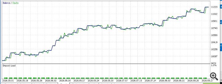 GDS Renko SuperTrend Demo EA GDS Renko SuperTrend Demo EA