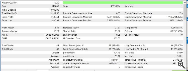 GDS Renko SuperTrend Demo EA2 GDS Renko SuperTrend Demo EA2