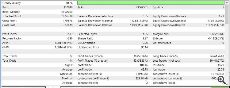 GDS Renko Zones Demo EA2 GDS Renko Zones Demo EA2