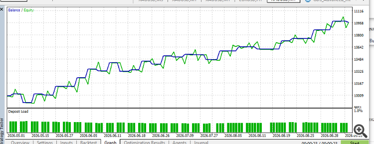 GDS Renko Donchian Demo EA GDS Renko Donchian Demo EA
